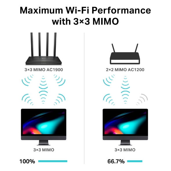 Tp-Link Archer C80 I AC1900 Wireless MU-MIMO Wi-Fi 5 Router