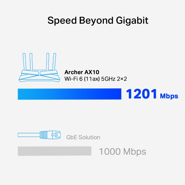 Tp-Link Archer AX10 I AX1500 Wi-Fi 6 Router