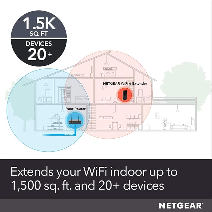 NETGEAR EAX20 Dual Band 4 Strems AX1800 Wifi 6 Mesh Extender (1.8Gbps)