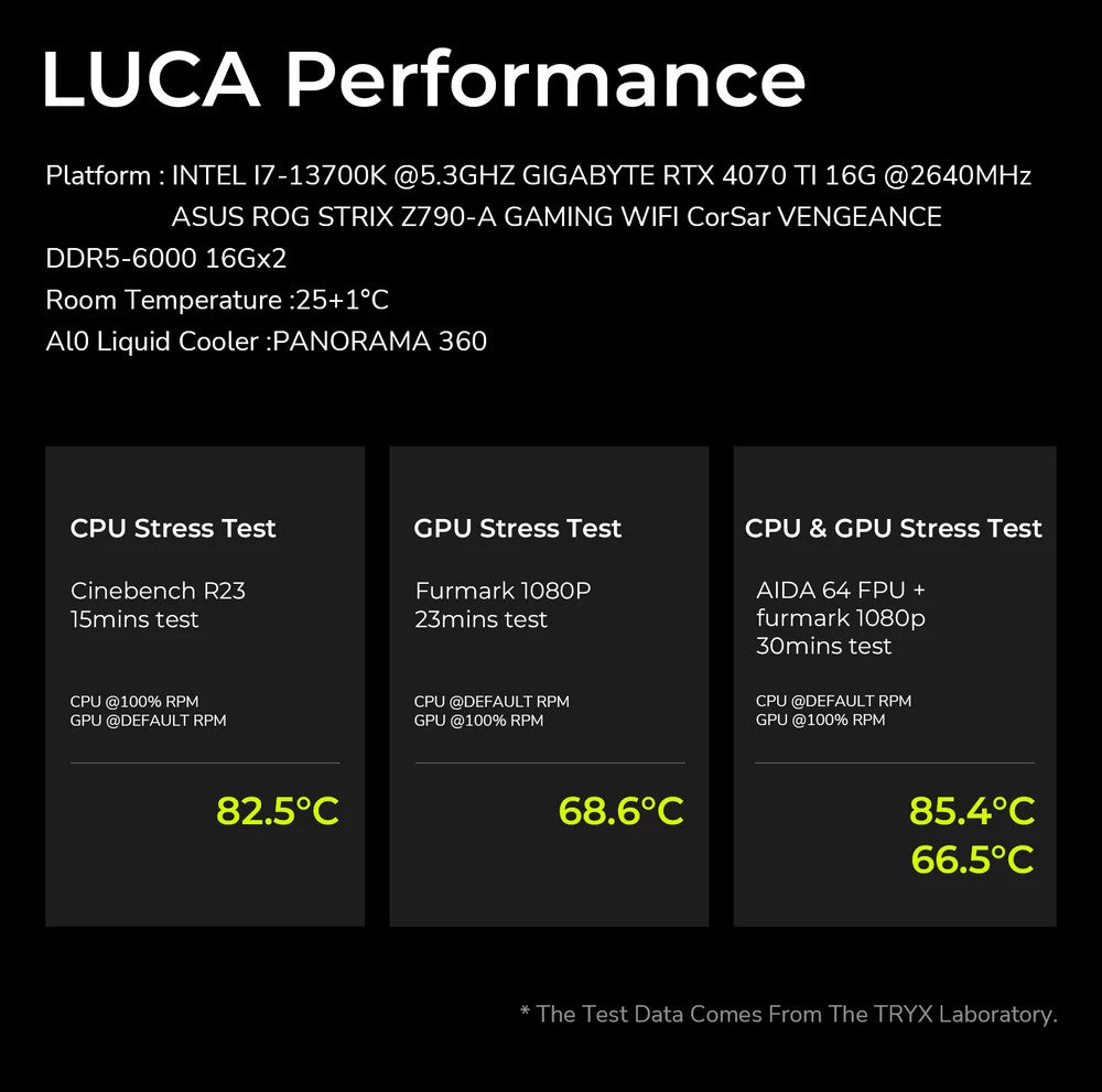 TRYX LUCA L70 Midtower Case