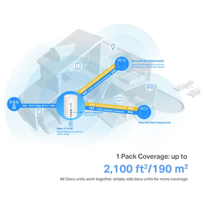 Tp-Link Deco X10-4G I 4G+ AX1500 Whole Home Mesh WiFi 6 Gateway (Availability based on region)