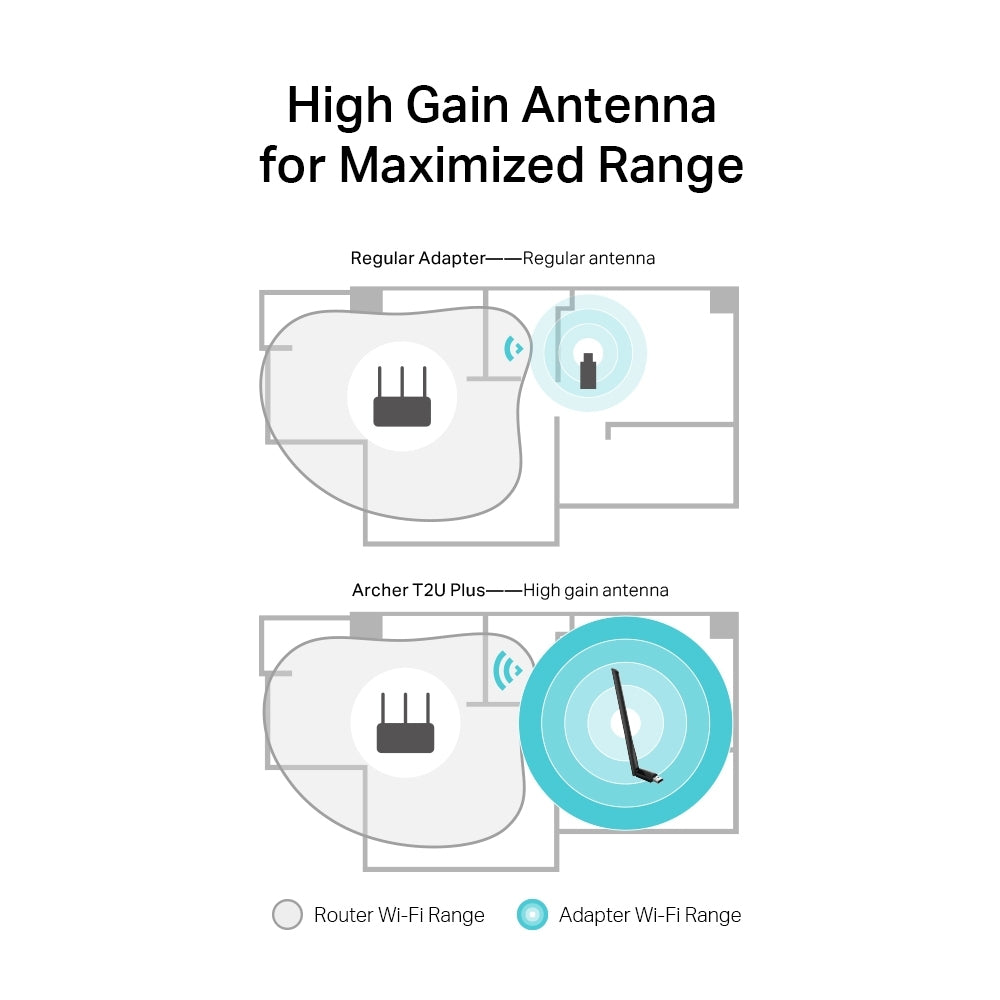 Archer T2U Plus AC600 High Gain Wireless Dual Band USB Adapter