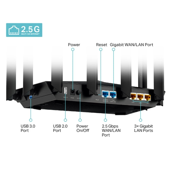 Tp-Link Archer AX95 I AX7800 Tri-Band 8-Stream Wi-Fi 6 Router
