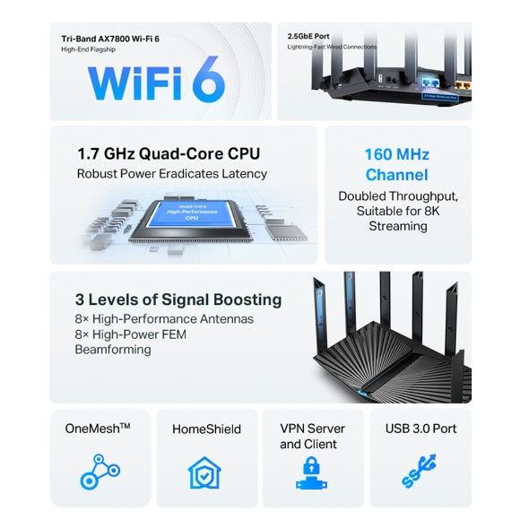 Tp-Link Archer AX95 I AX7800 Tri-Band 8-Stream Wi-Fi 6 Router