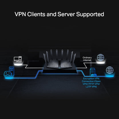 Tp-Link Archer AX95 I AX7800 Tri-Band 8-Stream Wi-Fi 6 Router