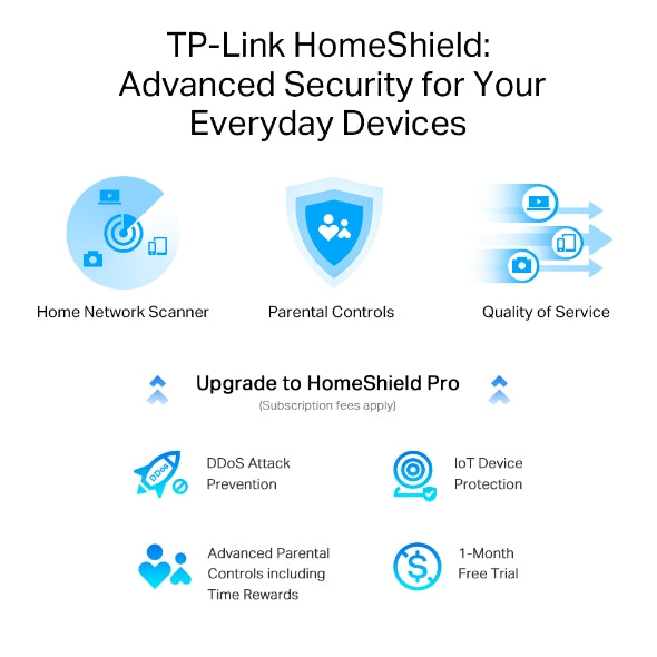 Tp-Link Archer AX95 I AX7800 Tri-Band 8-Stream Wi-Fi 6 Router