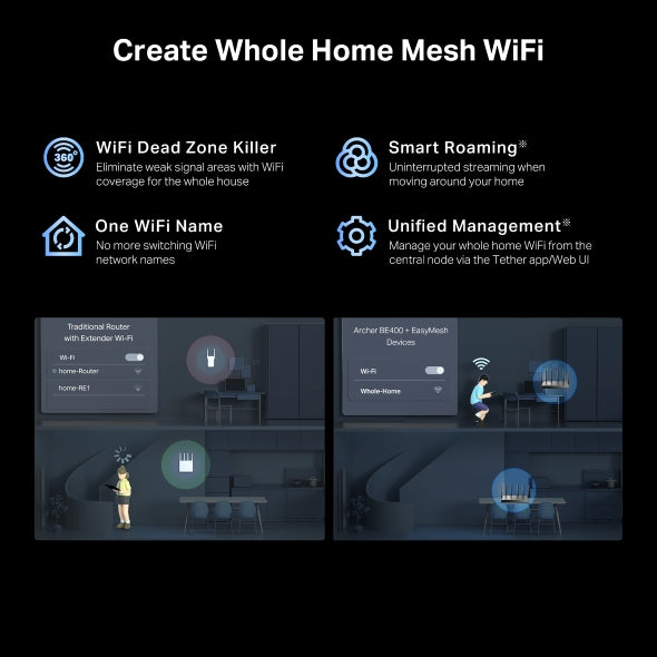 Tp-Link Archer BE400 I BE6500 Dual-Band Wi-Fi 7 Router