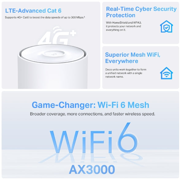 Tp-Link Deco X50-4G I 4G+ AX3000 Whole Home Mesh WiFi 6 Gateway (Availability based on region)