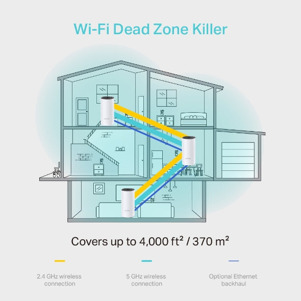 Tp-Link Deco M4 I AC1200 Whole Home Mesh Wi-Fi System