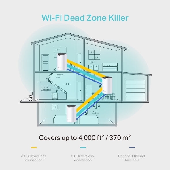 Tp-Link Deco S4 I AC1200 Whole Home Mesh Wi-Fi System