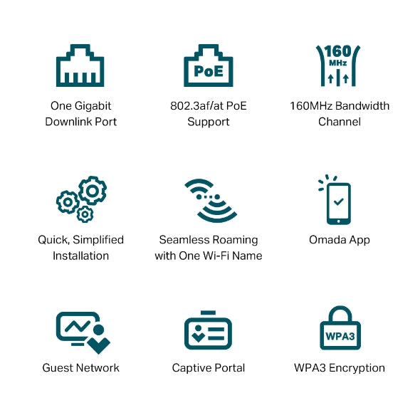 Tp-Link EAP650-Wall I AX3000 Wall Plate WiFi 6 Access Point