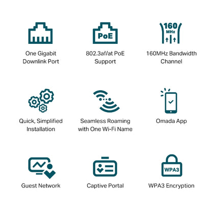 Tp-Link EAP650-Wall I AX3000 Wall Plate WiFi 6 Access Point