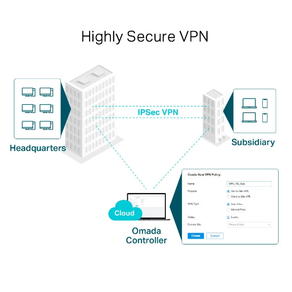 Tp-Link ER605 I Omada Gigabit VPN Router