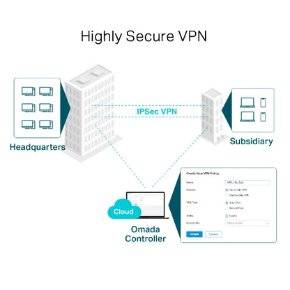 Tp-Link ER605 I Omada Gigabit VPN Router