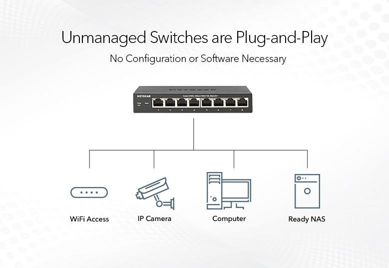 NETGEAR 8-Port Gigabit Ethernet PoE+ Unmanaged Switch with FlexPoE 60W (GS108LP-100AJS)