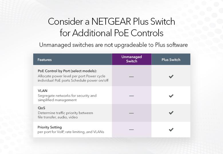 NETGEAR 8-Port Gigabit Ethernet PoE+ Unmanaged Switch with FlexPoE 60W (GS108LP-100AJS)