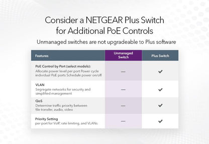 NETGEAR 8-Port Gigabit Ethernet PoE+ Unmanaged Switch with FlexPoE 60W (GS108LP-100AJS)