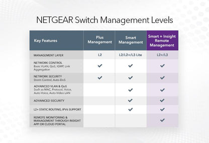 NETGEAR 8-Port Gigabit Ethernet Smart Switch with Cloud Management (GS108T-300PES)