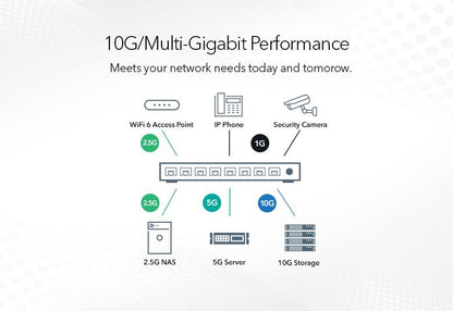 NETGEAR 8-Port Gigabit Ethernet Unmanaged Switch with 2-Port 5-Speed 10-Gigabit/Multi-Gigabit (GS110MX-100PES)