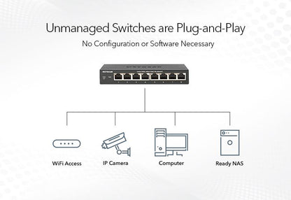 NETGEAR 16-Port Gigabit Ethernet Unmanaged PoE+ Switch with FlexPoE 76W (GS116LP-100AJS)