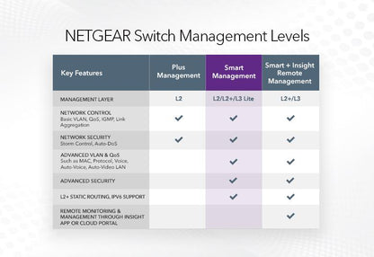 NETGEAR 24-Port Gigabit Ethernet Smart Switch with 2 Dedicated SFP Ports (GS324T-100EUS)