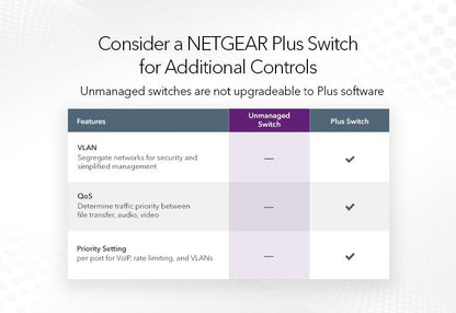 NETGEAR 48-Port Gigabit Ethernet Unmanaged Switch (GS348-100AJS/GS348-100EUS)