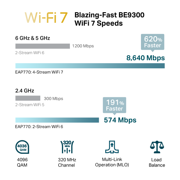Tp-Link EAP770 I BE11000 Ceiling Mount Tri-Band Wi-Fi 7 Access Point