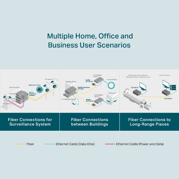 Tp-Link MC200CM I Gigabit Multi-Mode Media Converter