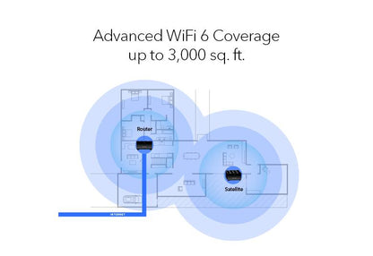 NETGEAR AX1800 Nighthawk Dual-Band WiFi 6 Mesh System, 1.8Gbps, Router + 1 Satellite (MK62-100PES)