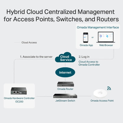 Tp-Link OC200 I Omada Hardware Controller