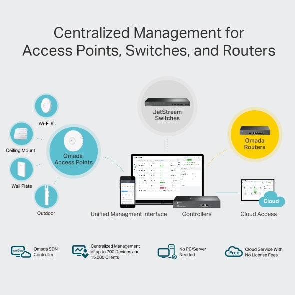 Tp-Link OC300 I Omada Hardware Controller