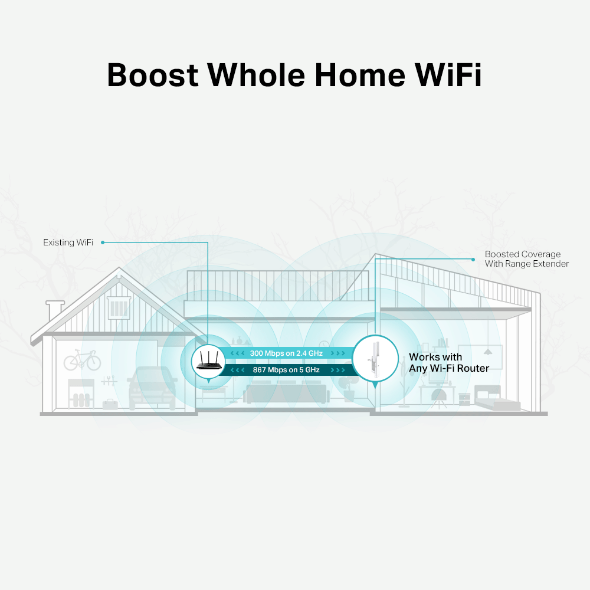 Tp-Link RE315 I AC1200 Mesh Wi-Fi Range Extenderr