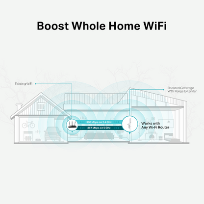 Tp-Link RE315 I AC1200 Mesh Wi-Fi Range Extenderr