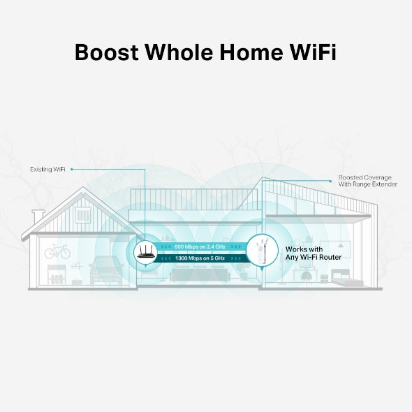 Tp-Link RE550 I AC1900 Wi-Fi Range Extender