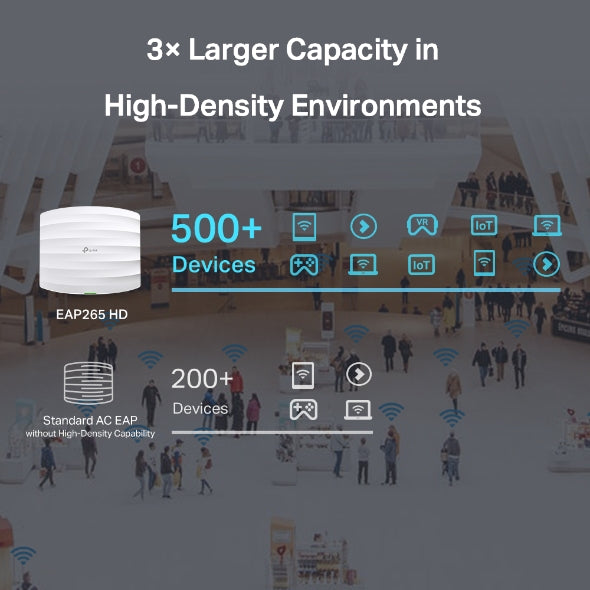 Tp-Link EAP265 HD I AC1750 Wireless MU-MIMO Gigabit Ceiling Mount Access Point