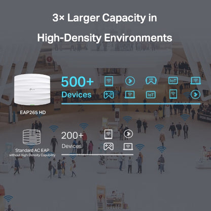 Tp-Link EAP265 HD I AC1750 Wireless MU-MIMO Gigabit Ceiling Mount Access Point