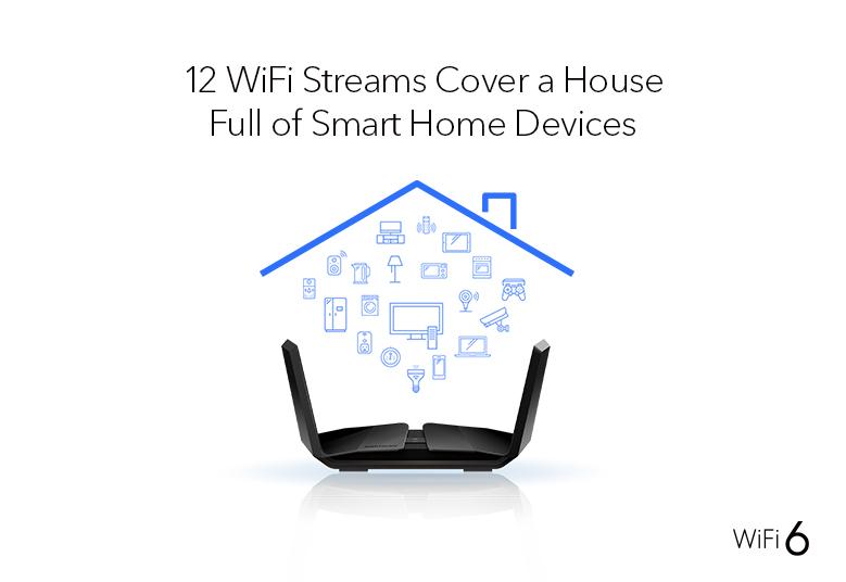 NETGEAR AX6000 WiFi Router Nighthawk 12-Stream Dual-Band WiFi 6 Router, 6Gbps (RAX120-100EUS)