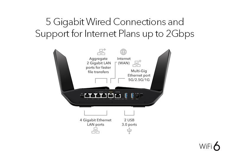 NETGEAR AX6000 WiFi Router Nighthawk 12-Stream Dual-Band WiFi 6 Router, 6Gbps (RAX120-100EUS)