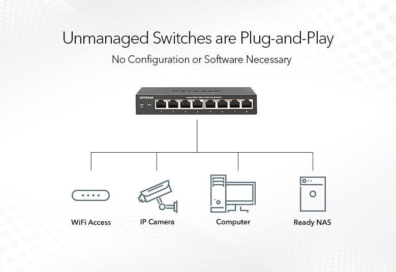 NETGEAR 8-port, 5-speed Unmanaged Switch 10-Gigabit/Multi-Gigabit (XS508M-100EUS)