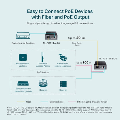 Tp-Link TL-FC111PB-20 I 10/100Mbps WDM Media Converter with 1-Port PoE