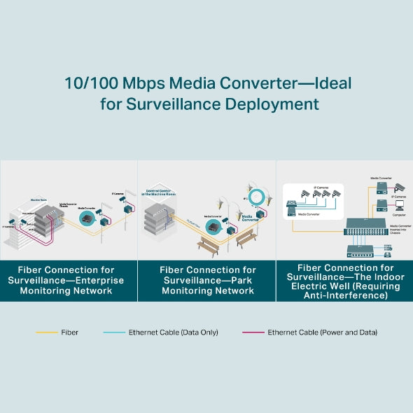 Tp-Link TL-FC111PB-20 I 10/100Mbps WDM Media Converter with 1-Port PoE
