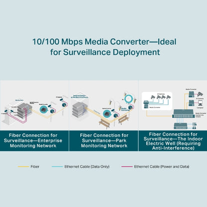 Tp-Link TL-FC111PB-20 I 10/100Mbps WDM Media Converter with 1-Port PoE