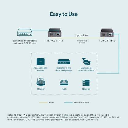 Tp-Link TL-FC311A-2 I Gigabit WDM Media Converter
