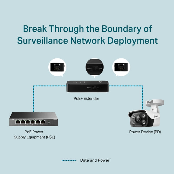 Tp-Link TL-POE10E I Fast Ethernet PoE+ Extender