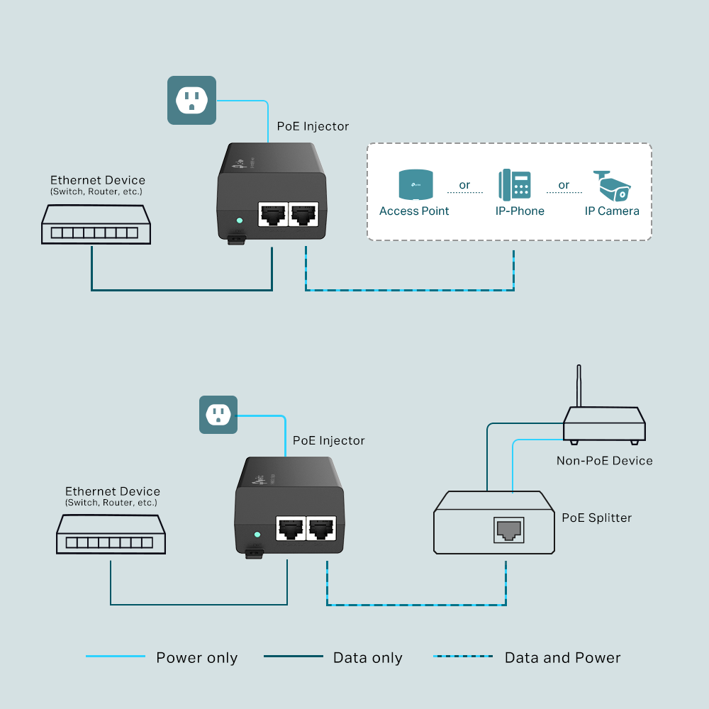 Tp-Link TL-POE160S I PoE+ Injector