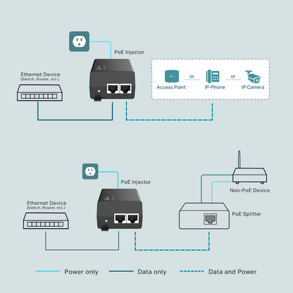 Tp-Link TL-POE160S I PoE+ Injector