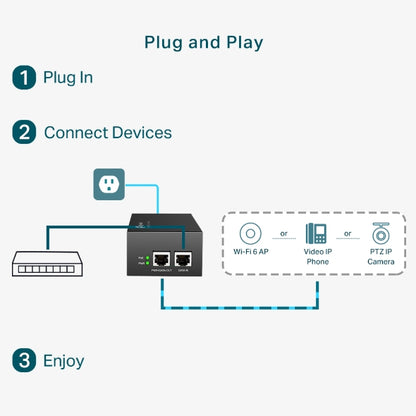 Tp-Link TL-POE170S I PoE++ Injector