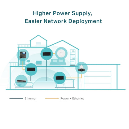 Tp-Link TL-POE170S I PoE++ Injector