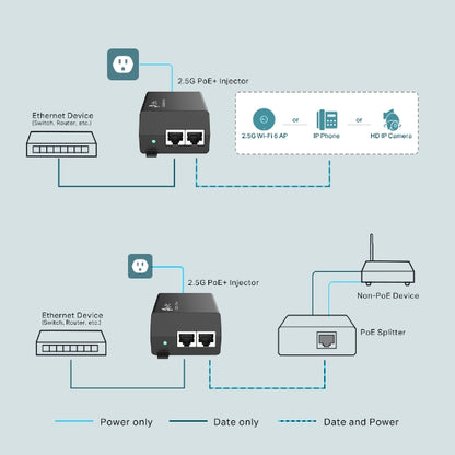 Tp-Link TL-POE260S I 2.5G PoE+ Injector