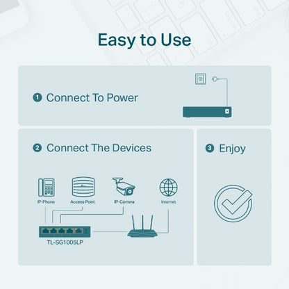 Tp-Link TL-SG1005LP I 5-Port Gigabit Desktop Switch with 4-Port PoE+